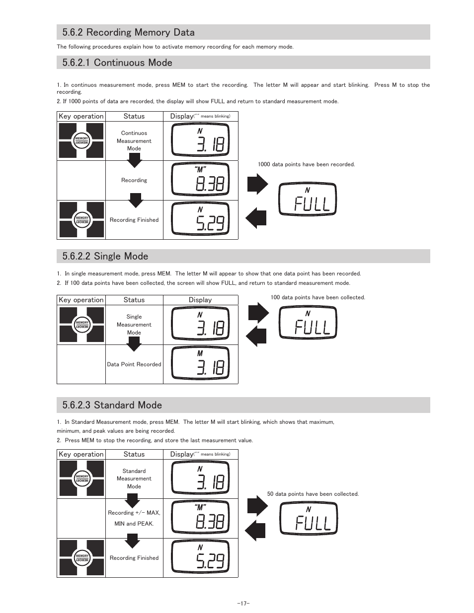 1 continuous mode, 2 single mode, 3 standard mode | SHIMPO FGV-XY-Series User Manual | Page 18 / 32