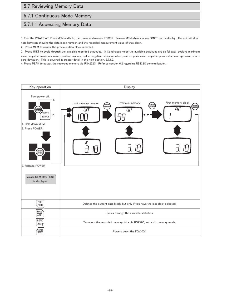 Key operation display | SHIMPO FGV-XY-Series User Manual | Page 19 / 32