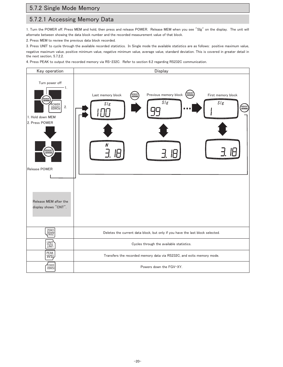 Key operation display | SHIMPO FGV-XY-Series User Manual | Page 21 / 32