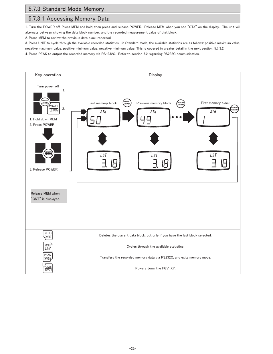 Key operation display | SHIMPO FGV-XY-Series User Manual | Page 23 / 32