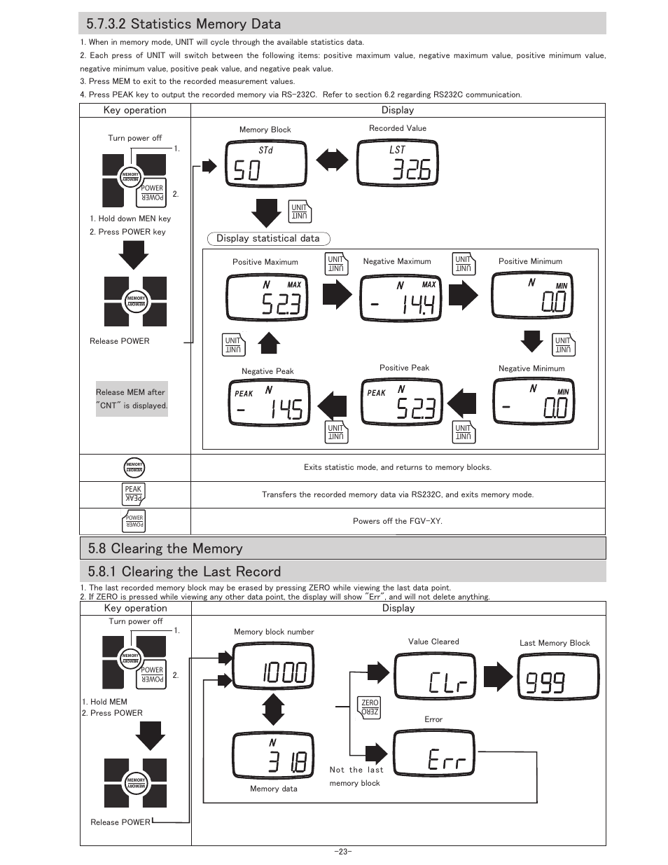 Key operation display, Display statistical data | SHIMPO FGV-XY-Series User Manual | Page 24 / 32