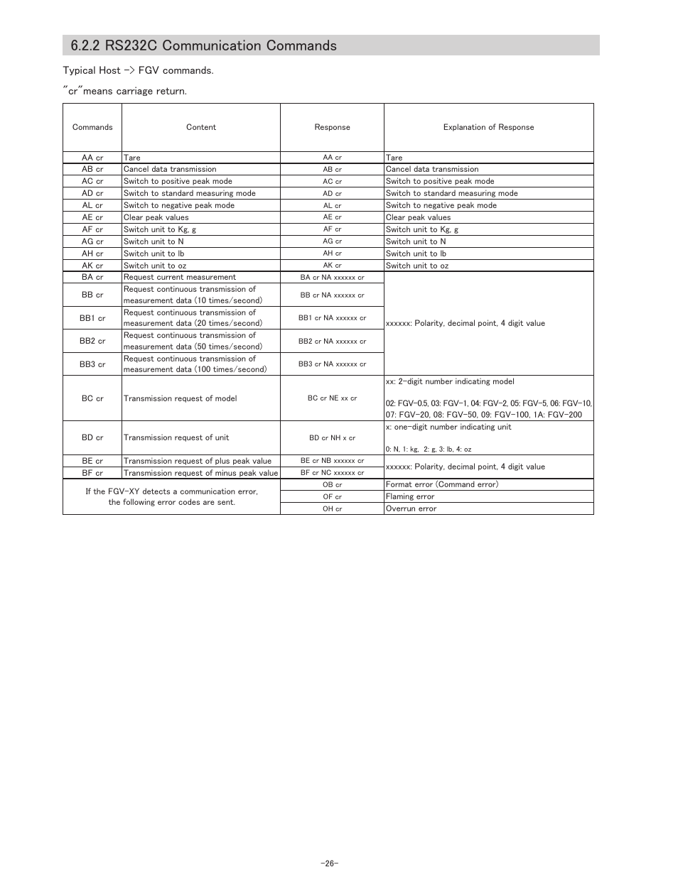 2 rs232c communication commands | SHIMPO FGV-XY-Series User Manual | Page 27 / 32