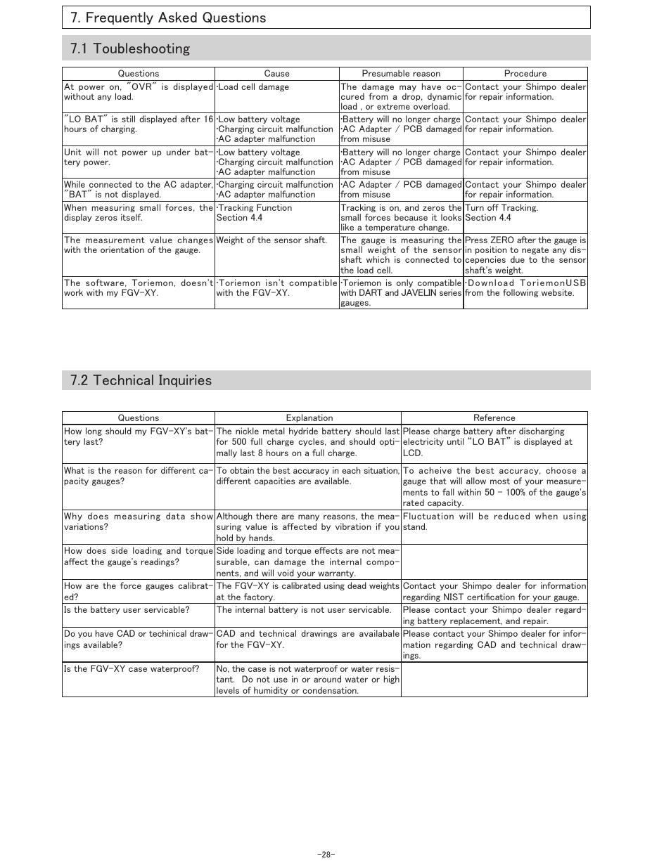 SHIMPO FGV-XY-Series User Manual | Page 29 / 32