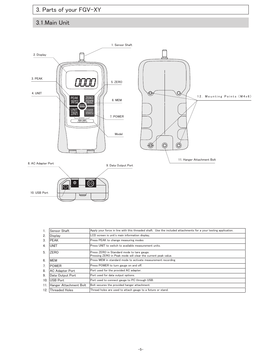 Parts of your fgv-xy 3.1.main unit | SHIMPO FGV-XY-Series User Manual | Page 6 / 32