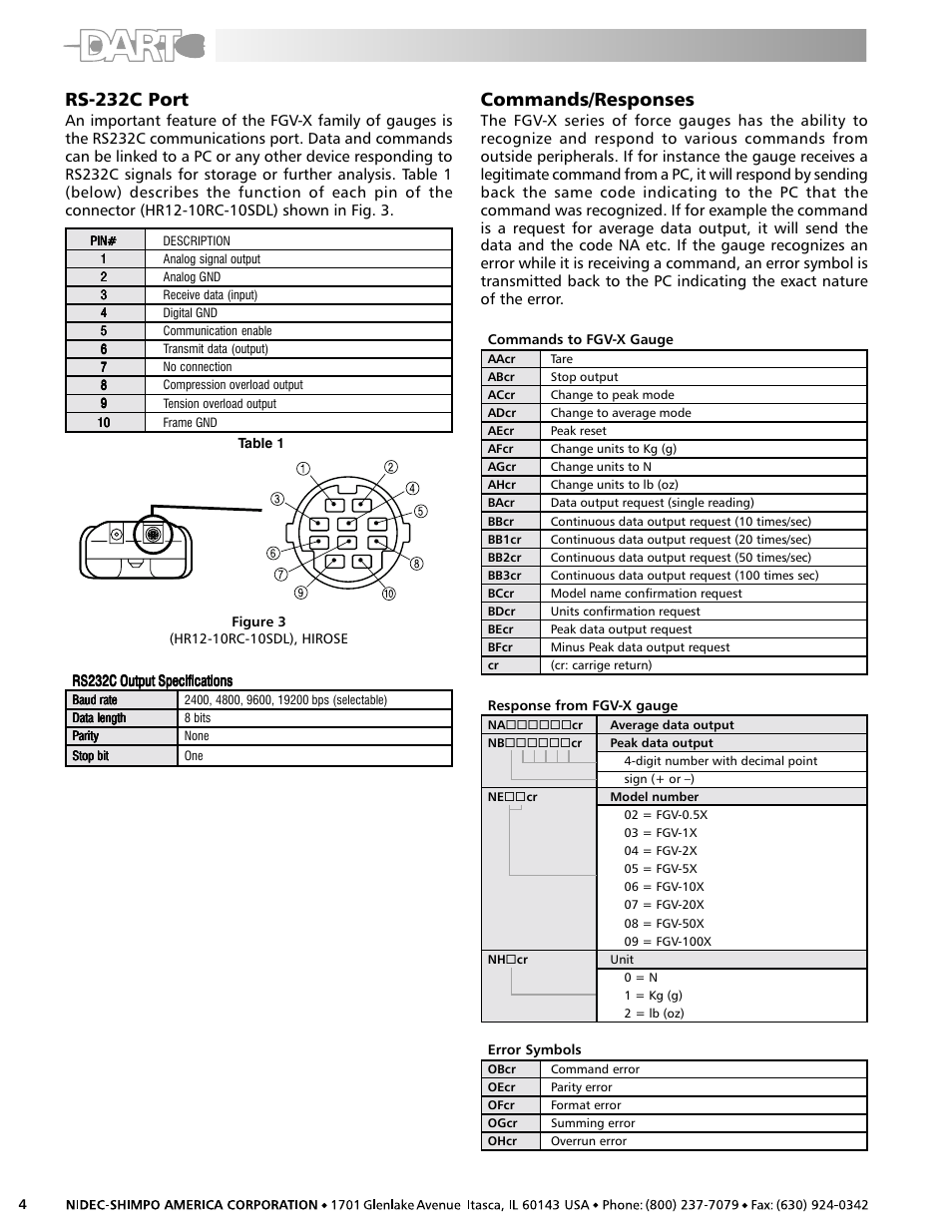 Rs-232c port, Commands/responses | SHIMPO FGV-X User Manual | Page 4 / 8