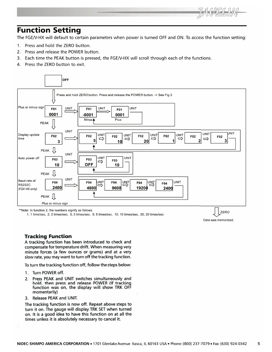 SHIMPO FGV-HX User Manual | Page 5 / 8