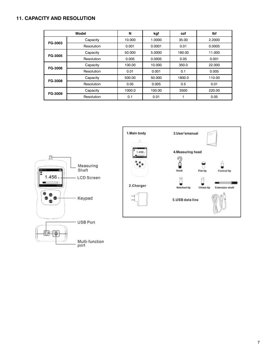 Capacity and resolution | SHIMPO FG-3000 User Manual | Page 7 / 8