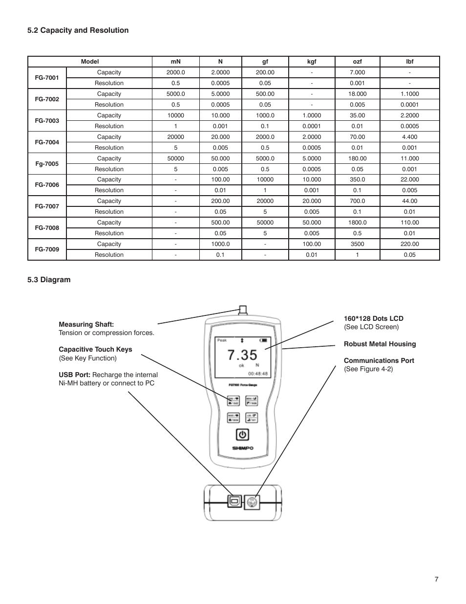 SHIMPO FG-7000-Series User Manual | Page 7 / 8