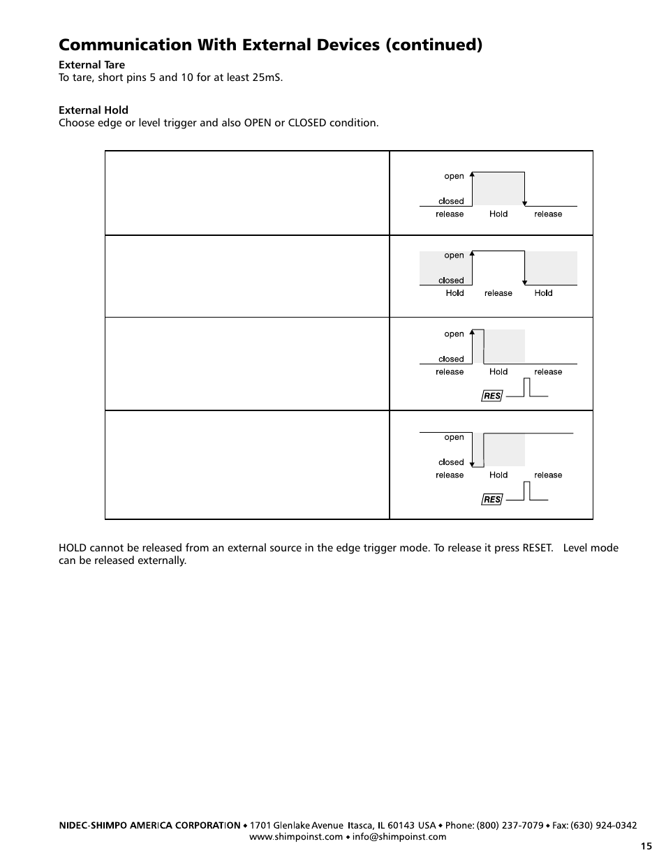 Communication with external devices (continued) | SHIMPO DFS-series User Manual | Page 15 / 20