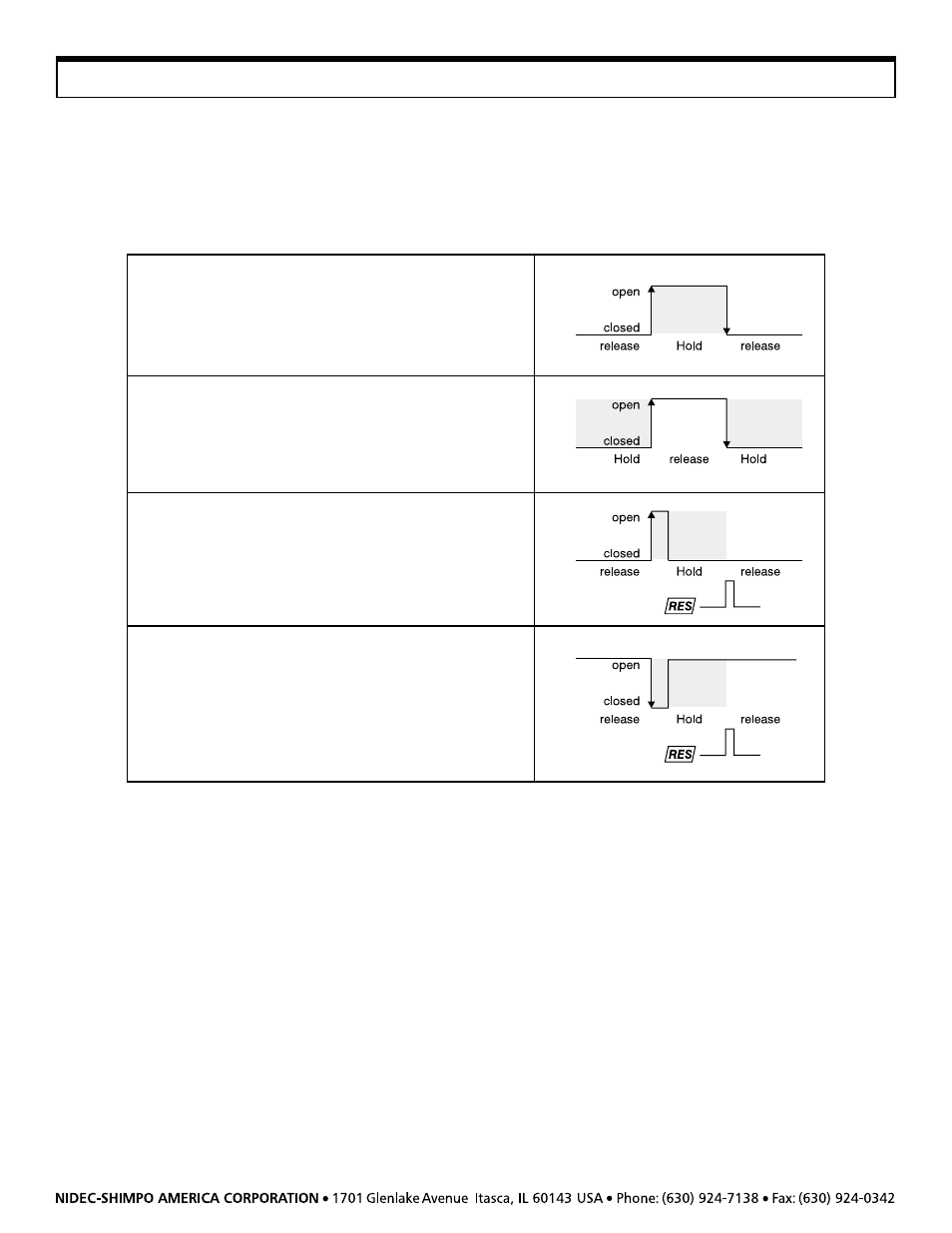 Communication with external devices (continued) | SHIMPO DRI-series User Manual | Page 15 / 20