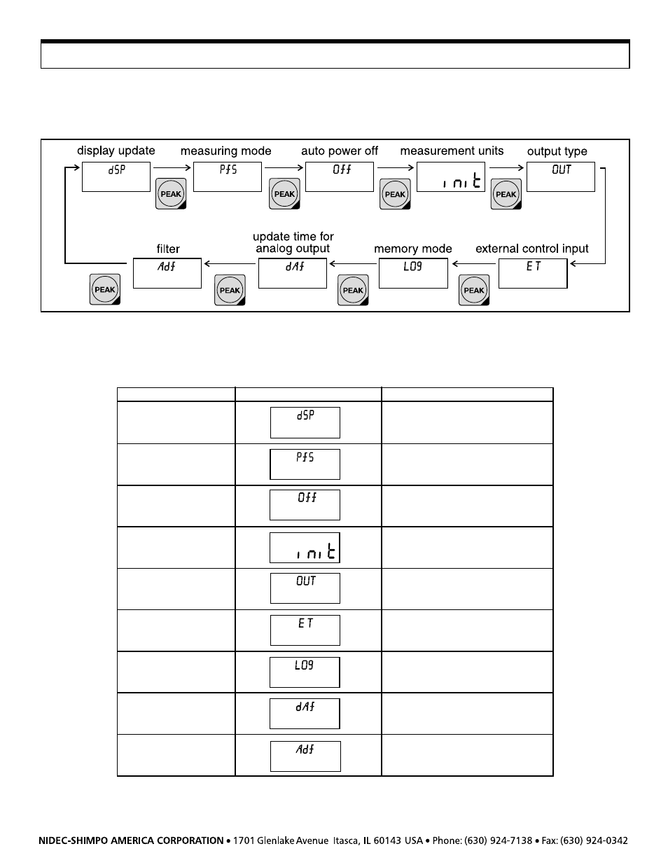 Parameter settings | SHIMPO DRI-series User Manual | Page 17 / 20