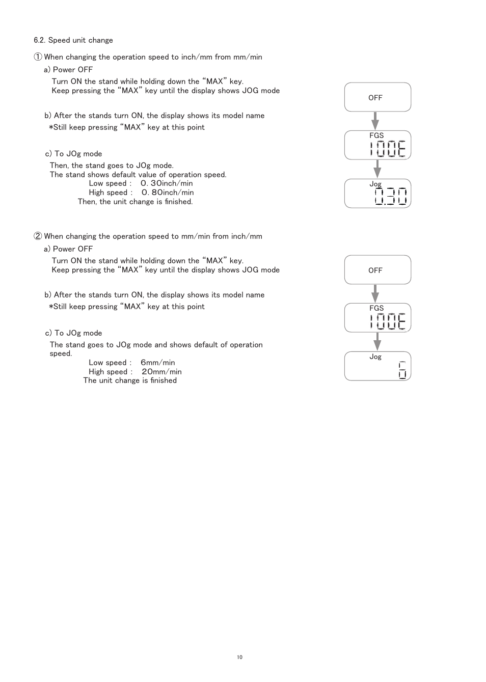 SHIMPO FGS-100E User Manual | Page 11 / 20