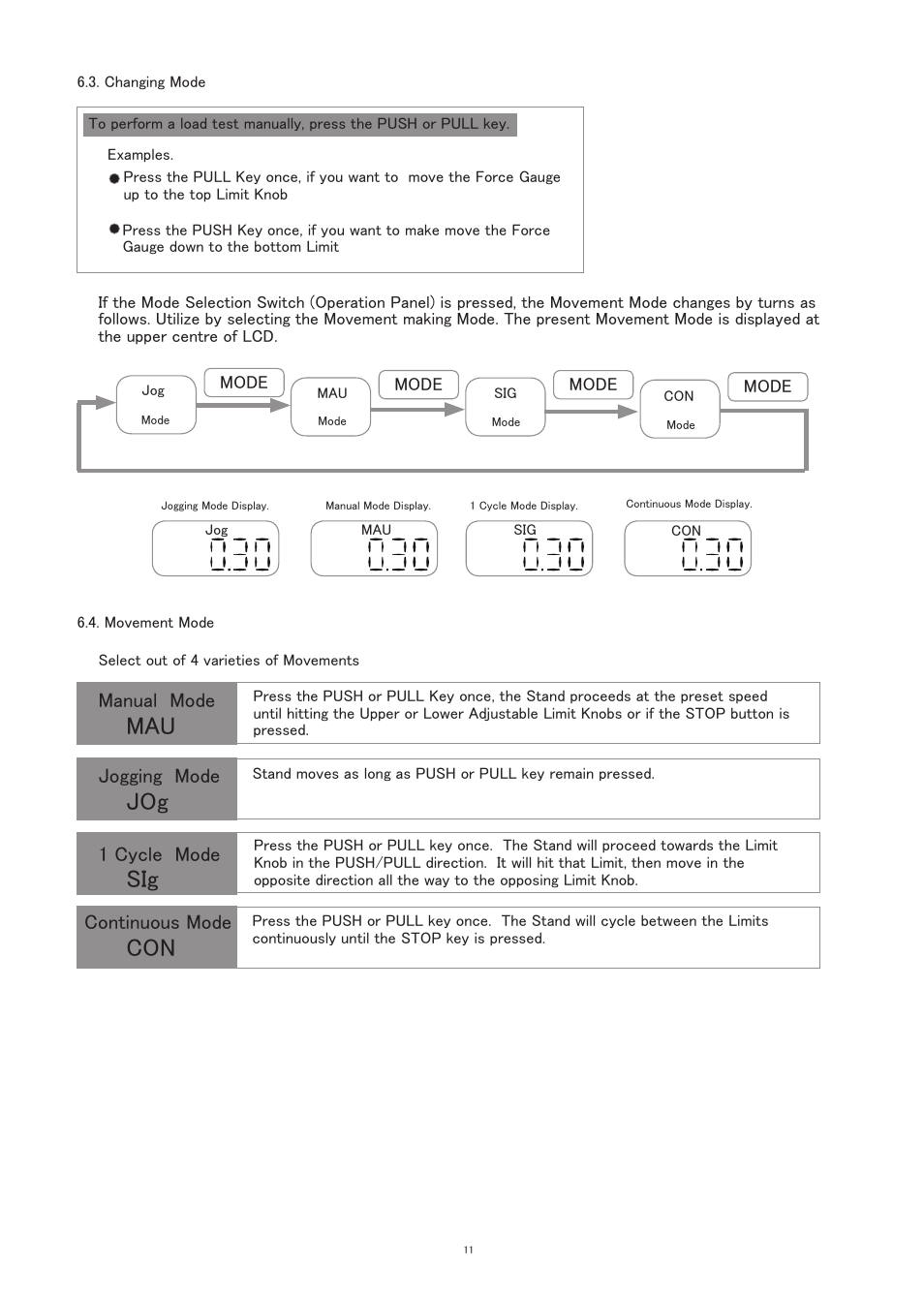 Manual mode, Jogging mode, 1 cycle mode | Continuous mode | SHIMPO FGS-100E User Manual | Page 12 / 20