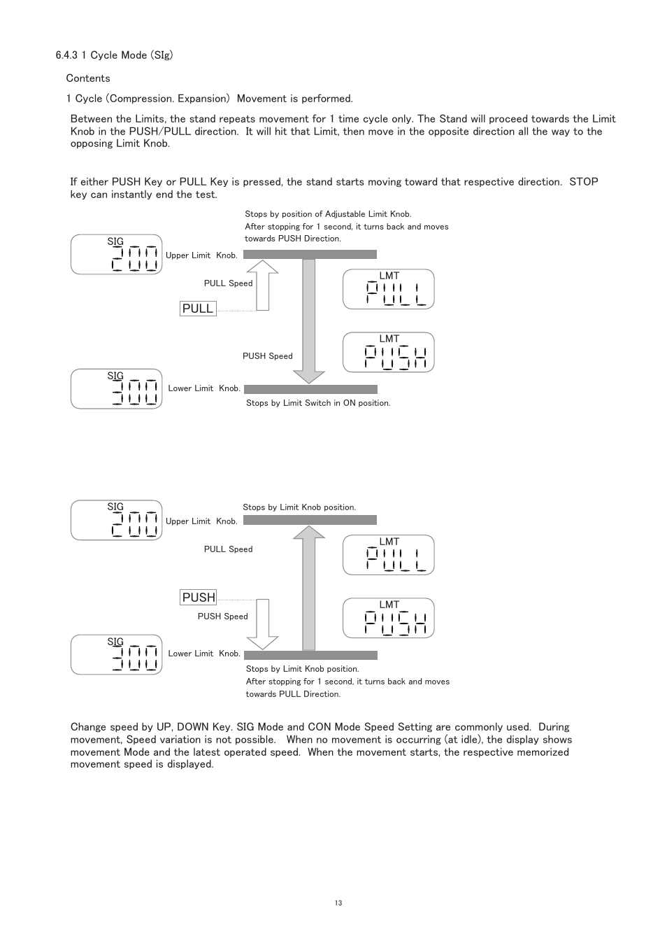 Pull, Push | SHIMPO FGS-100E User Manual | Page 14 / 20