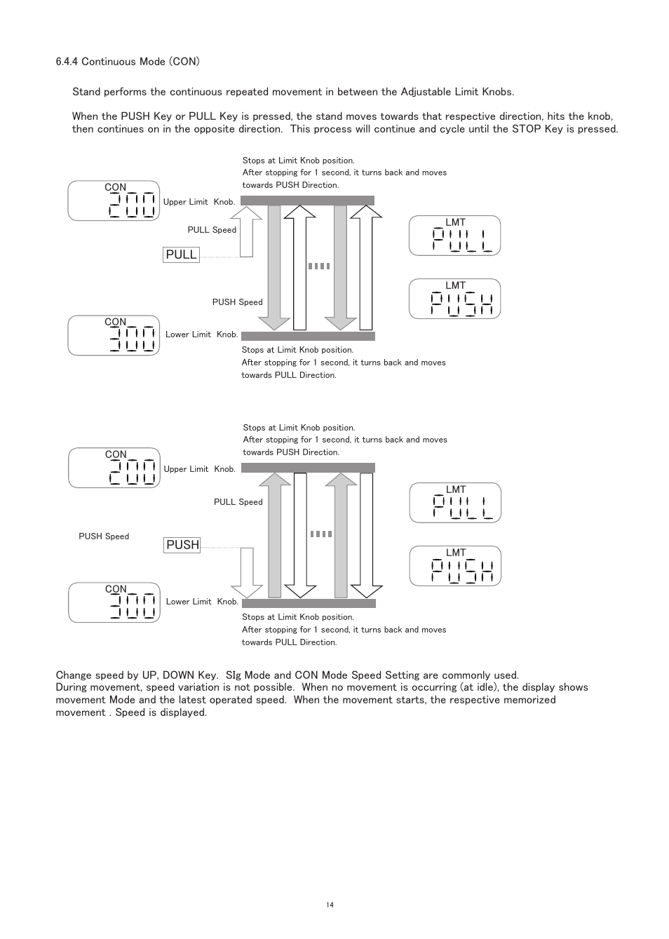 Pull, Push | SHIMPO FGS-100E User Manual | Page 15 / 20