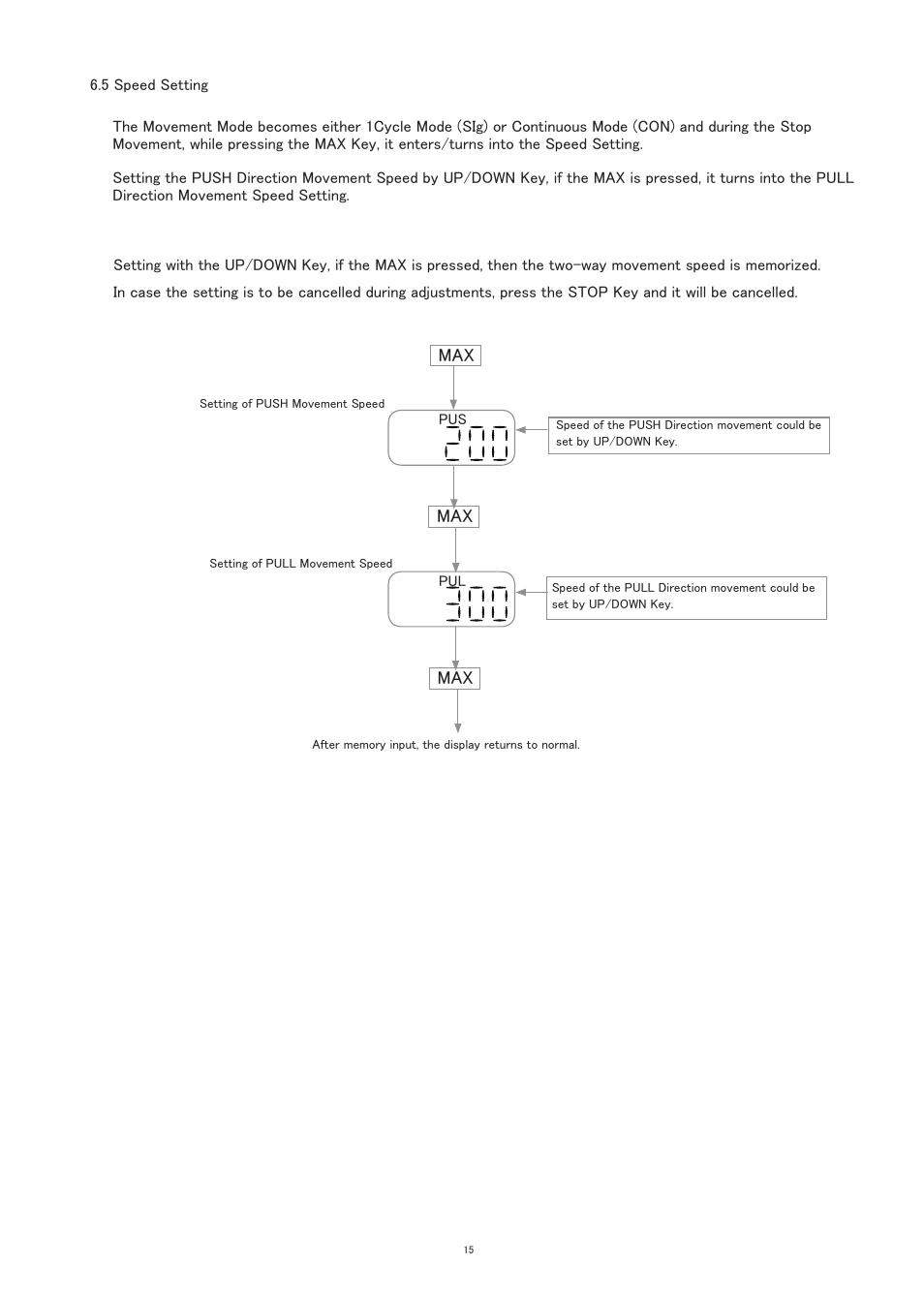SHIMPO FGS-100E User Manual | Page 16 / 20