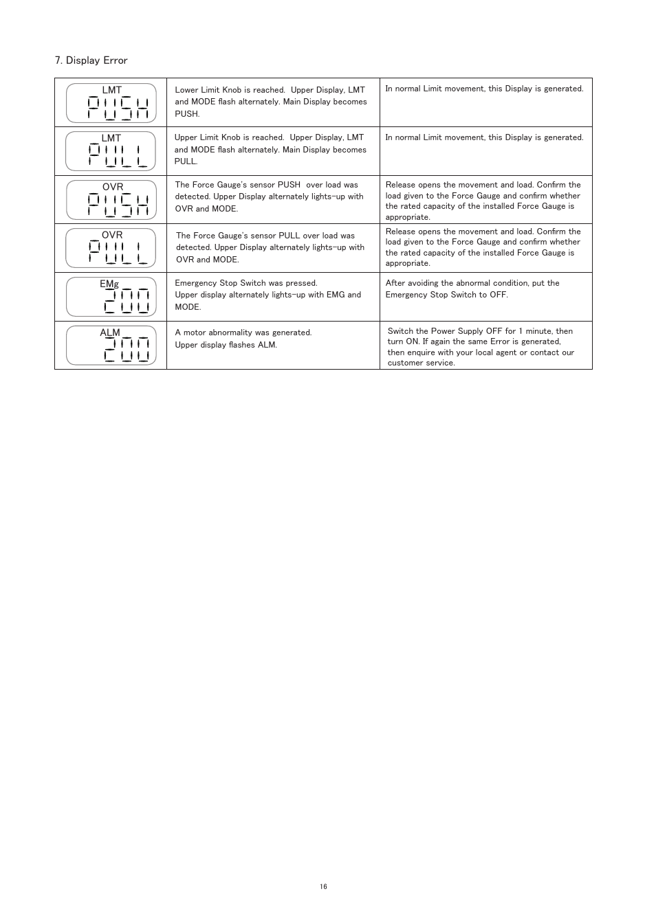 SHIMPO FGS-100E User Manual | Page 17 / 20