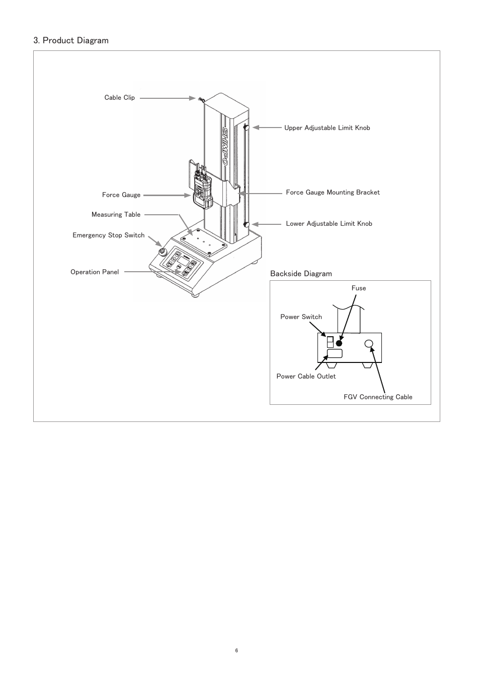 Product diagram | SHIMPO FGS-100E User Manual | Page 7 / 20