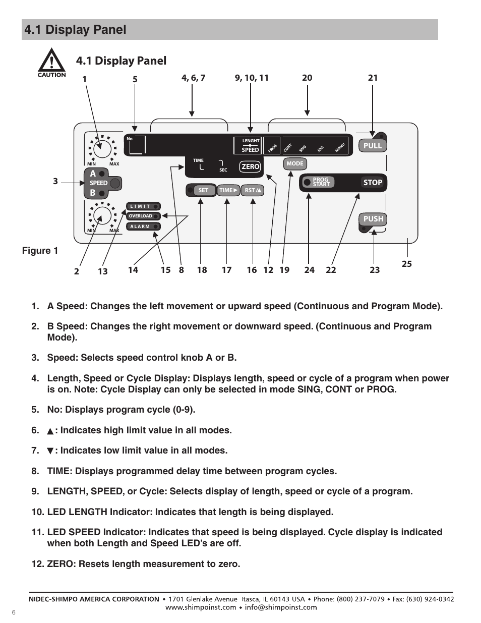 1 display panel | SHIMPO FGS-100-PXL User Manual | Page 6 / 20