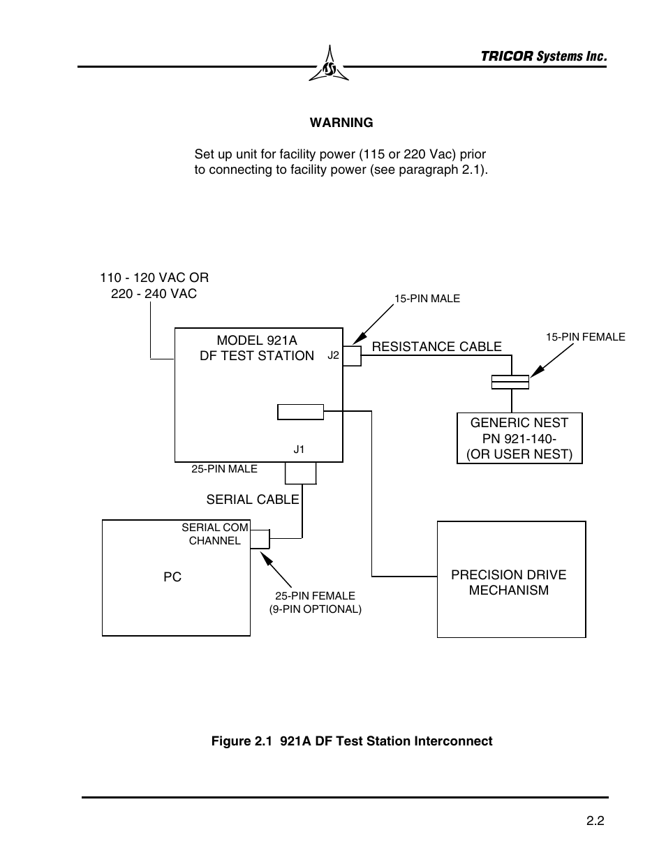 SHIMPO 921A User Manual | Page 12 / 52