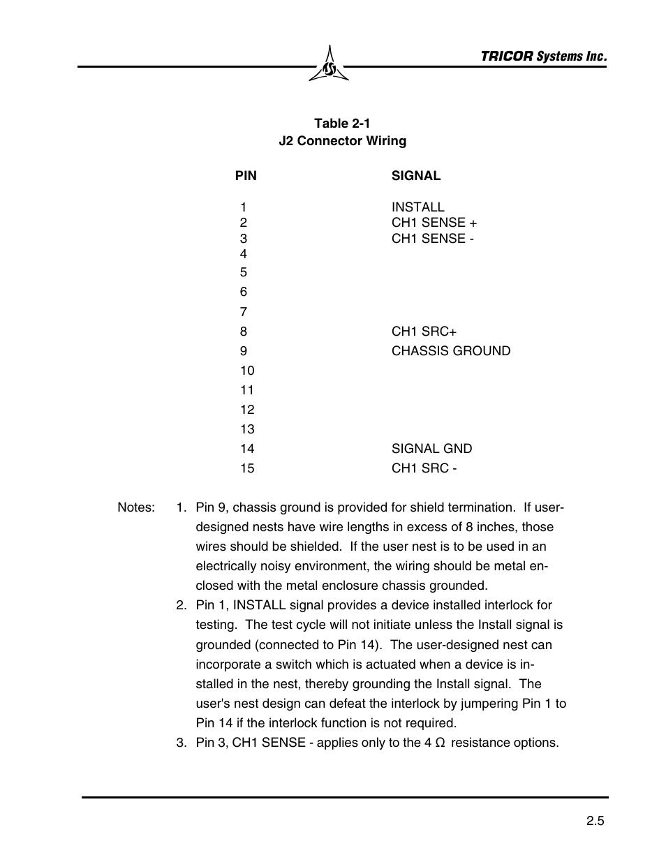 SHIMPO 921A User Manual | Page 15 / 52