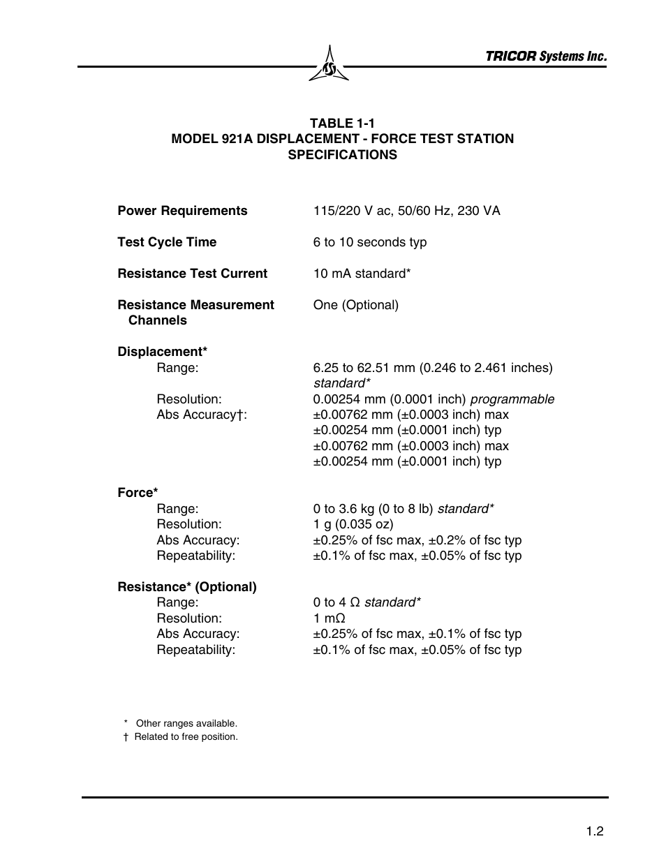 SHIMPO 921A User Manual | Page 3 / 52