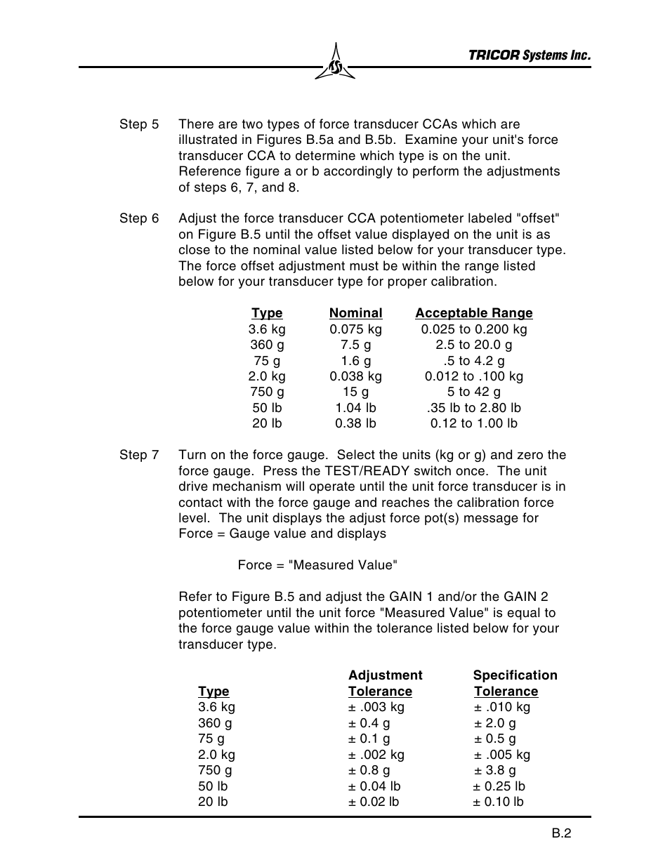 SHIMPO 921A User Manual | Page 34 / 52