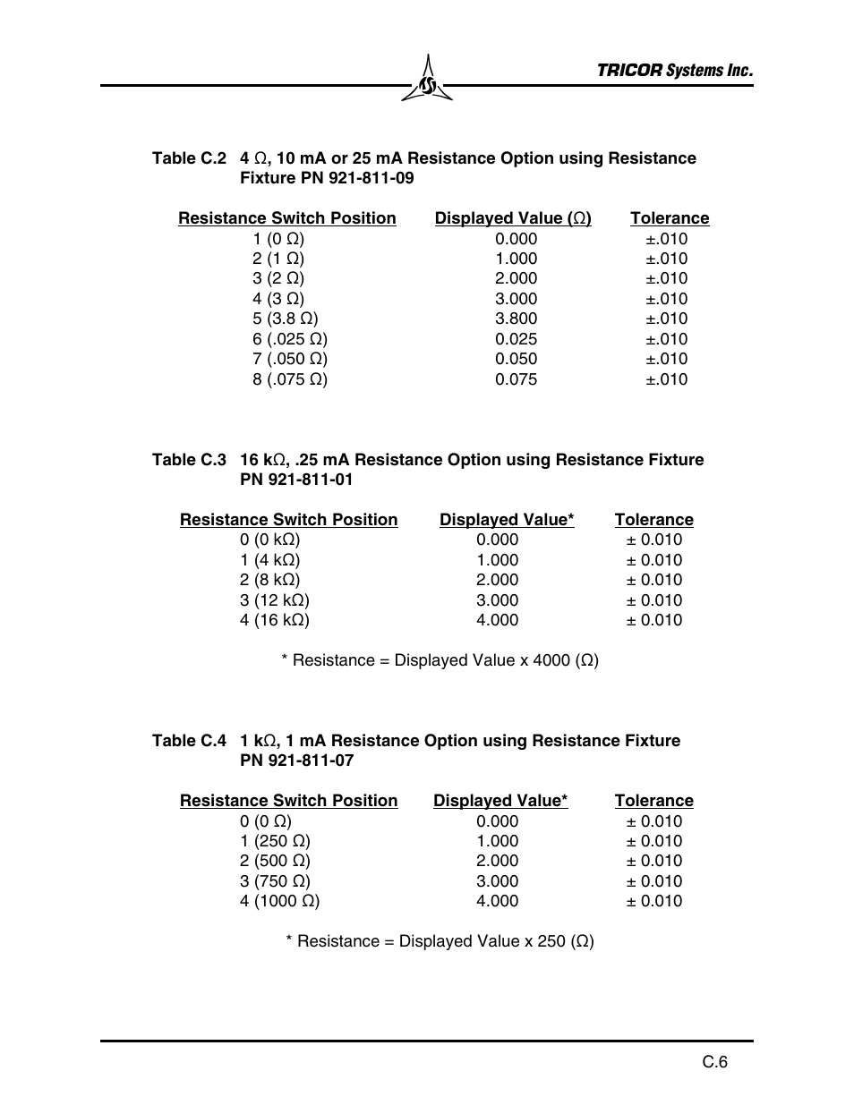SHIMPO 921A User Manual | Page 46 / 52