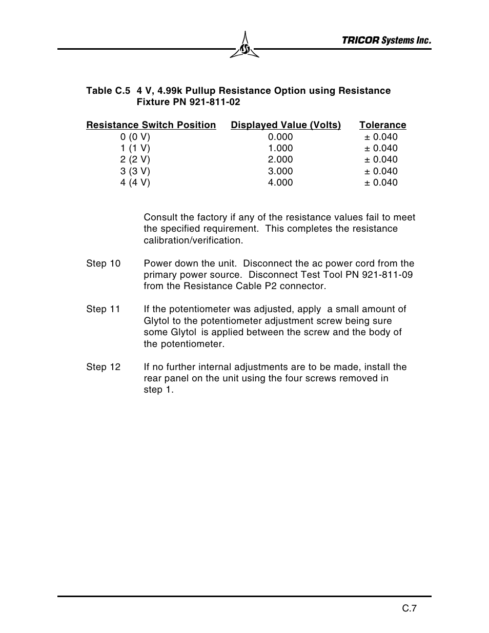 SHIMPO 921A User Manual | Page 47 / 52