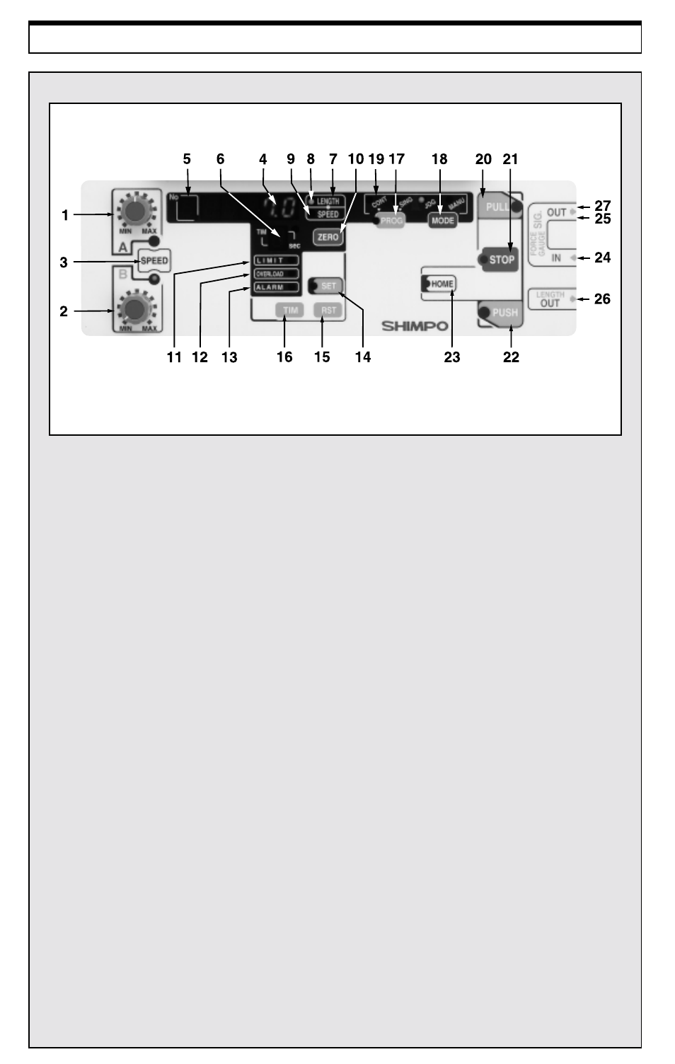 Display panel | SHIMPO FGS-50PXL User Manual | Page 2 / 4