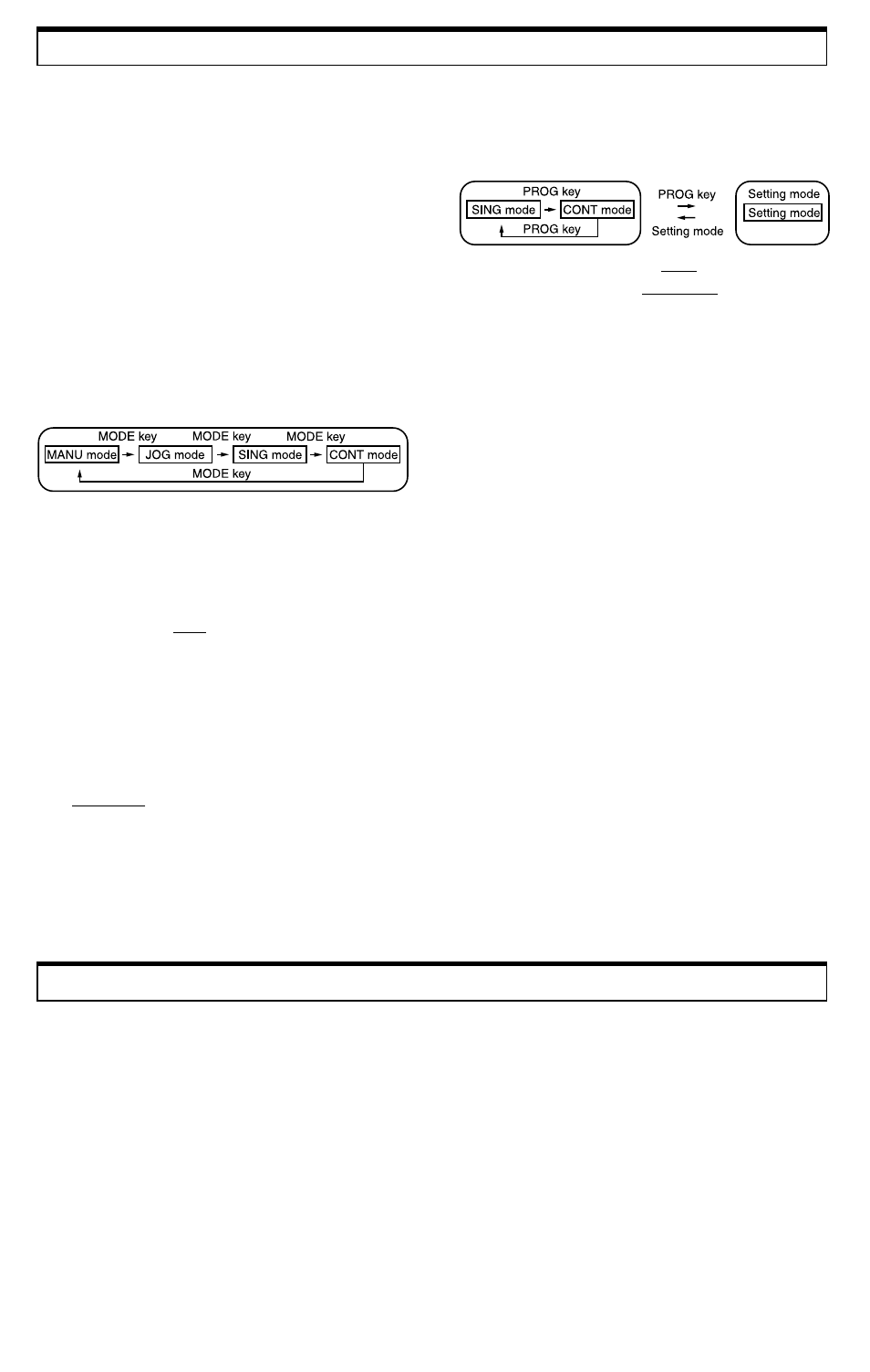 Operation, Input & output ports | SHIMPO FGS-50PXL User Manual | Page 3 / 4