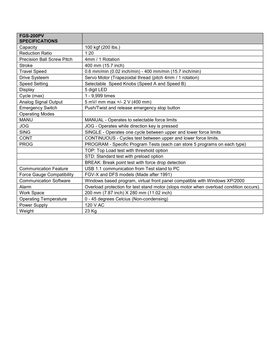 SHIMPO FGS-200-PV User Manual | Page 30 / 31