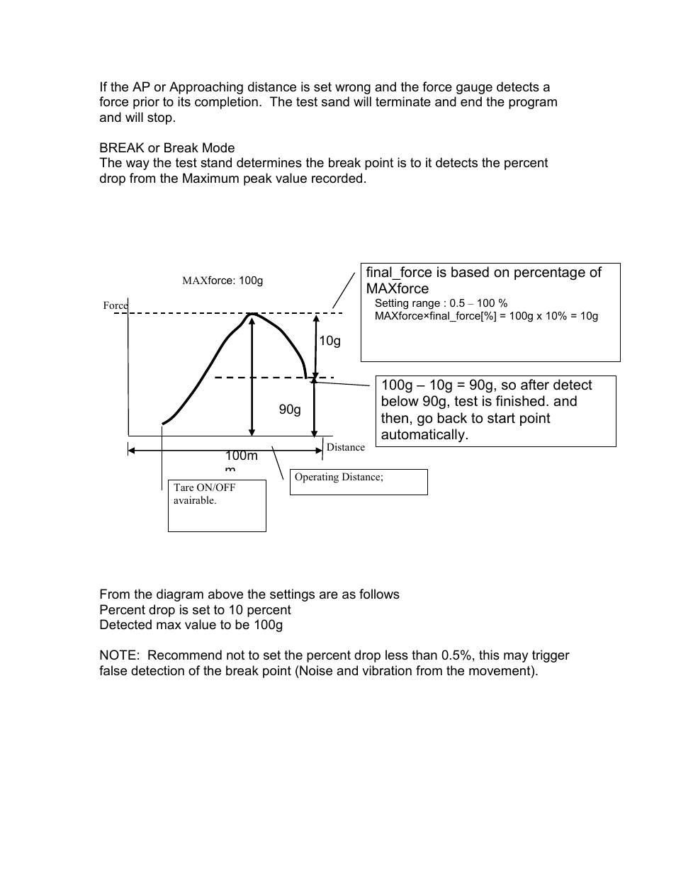 SHIMPO FGS-200-PV User Manual | Page 7 / 31