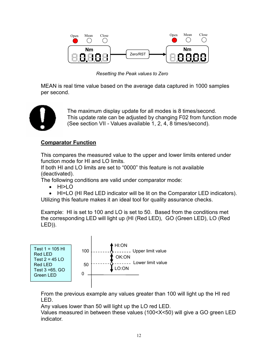 SHIMPO TNP-Series User Manual | Page 13 / 22