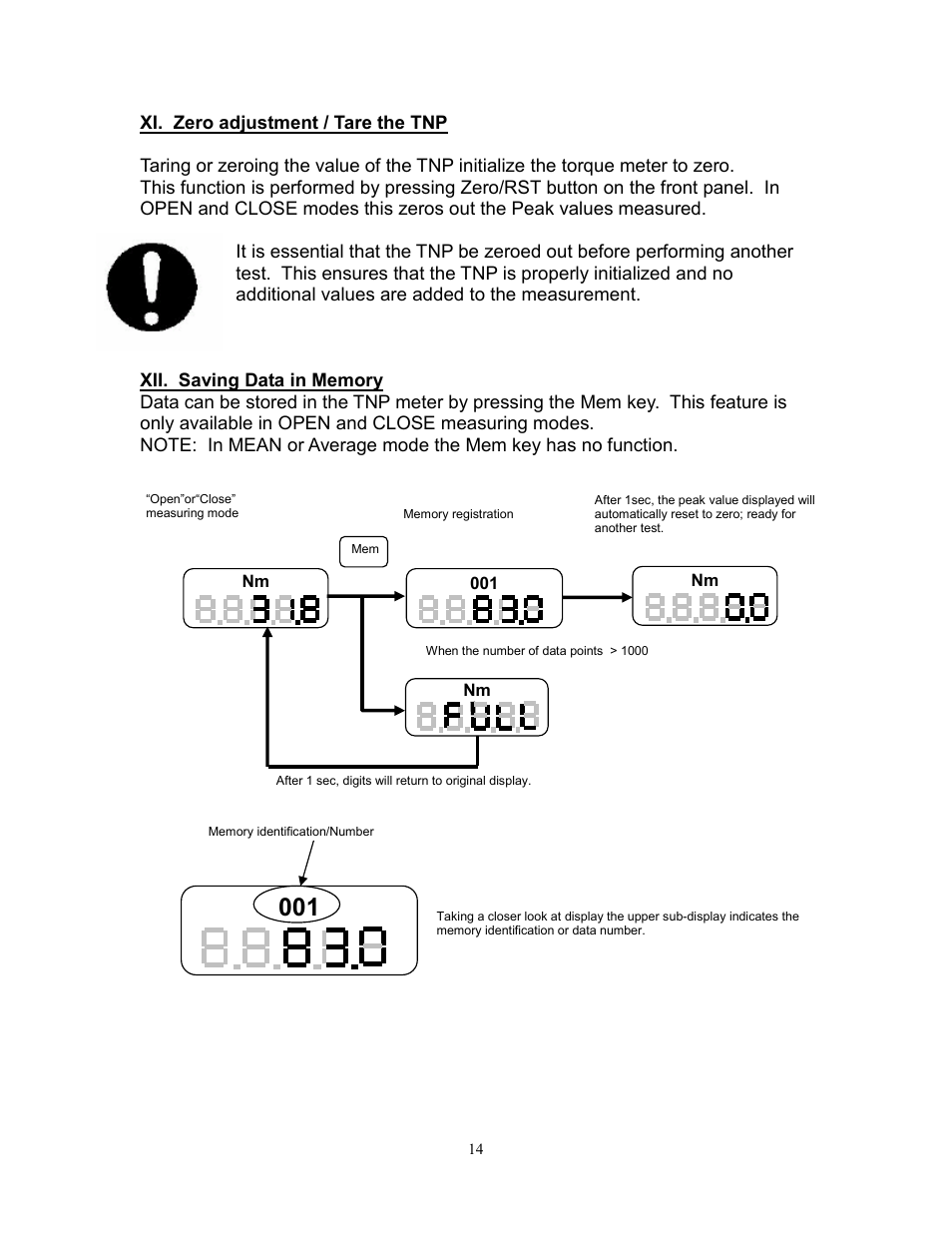 SHIMPO TNP-Series User Manual | Page 15 / 22