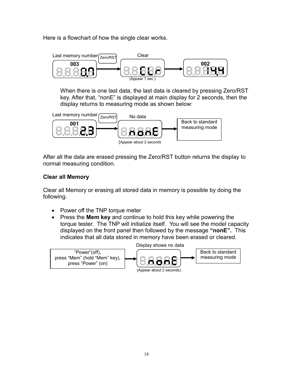 SHIMPO TNP-Series User Manual | Page 19 / 22