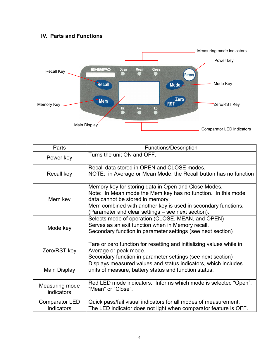 SHIMPO TNP-Series User Manual | Page 5 / 22