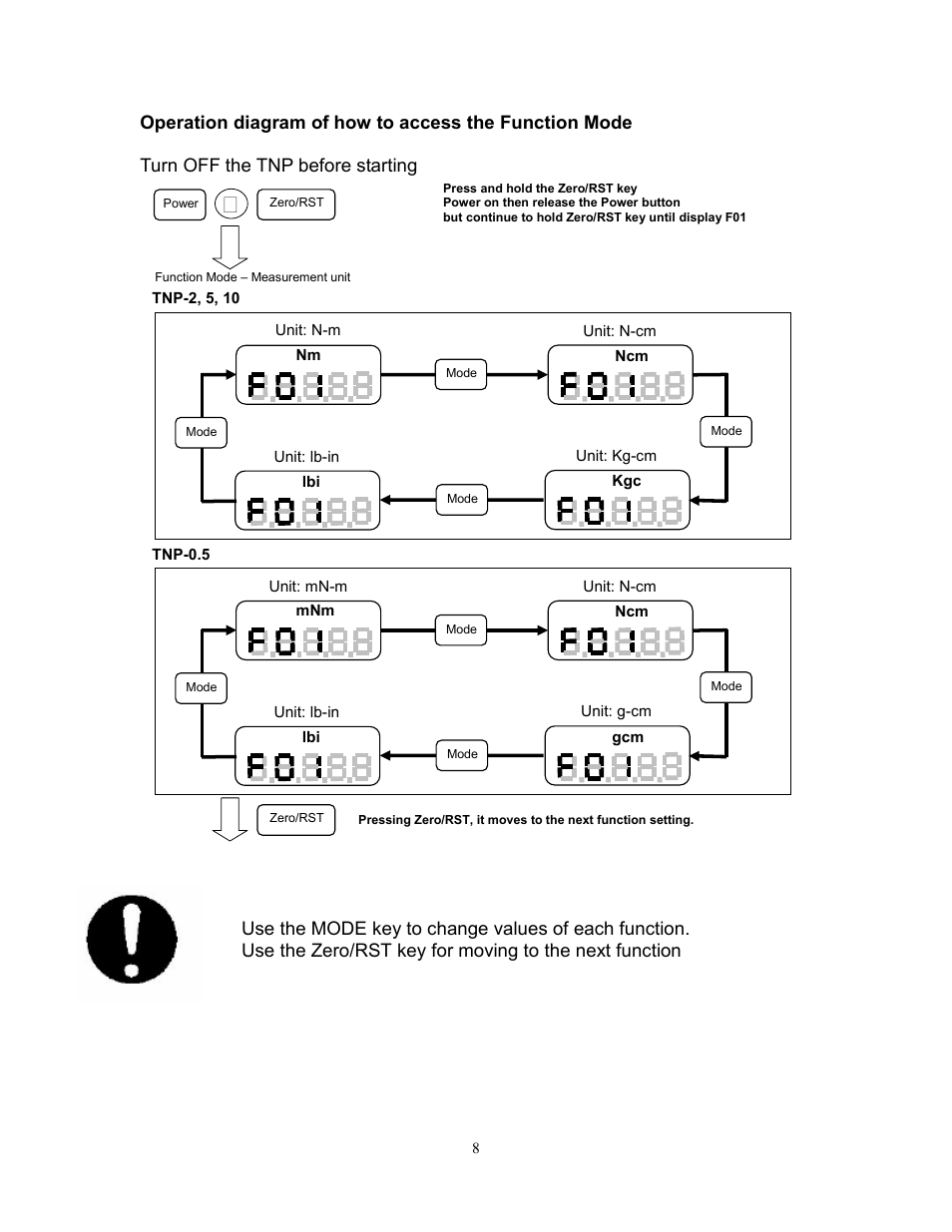 SHIMPO TNP-Series User Manual | Page 9 / 22