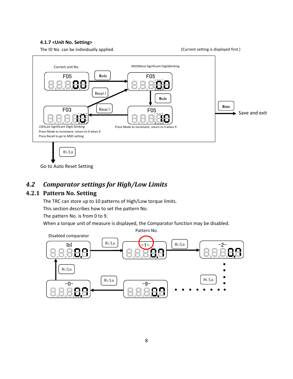 2 comparator settings for high/low limits, 1 pattern no. setting | SHIMPO TRC-Series User Manual | Page 12 / 23