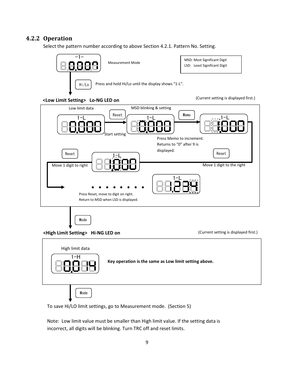 2 operation | SHIMPO TRC-Series User Manual | Page 13 / 23
