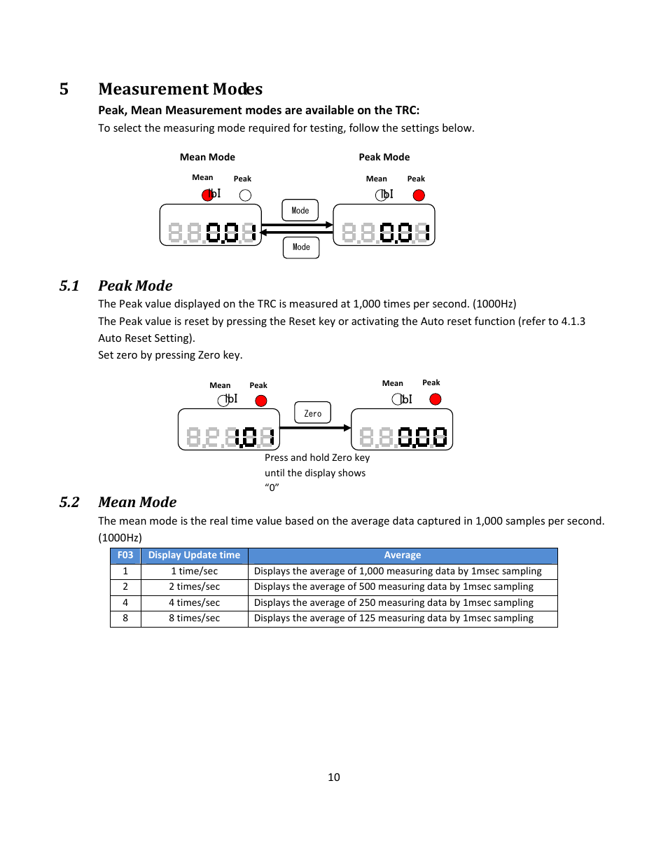 5measurement modes, 1 peak mode, 2 mean mode | SHIMPO TRC-Series User Manual | Page 14 / 23