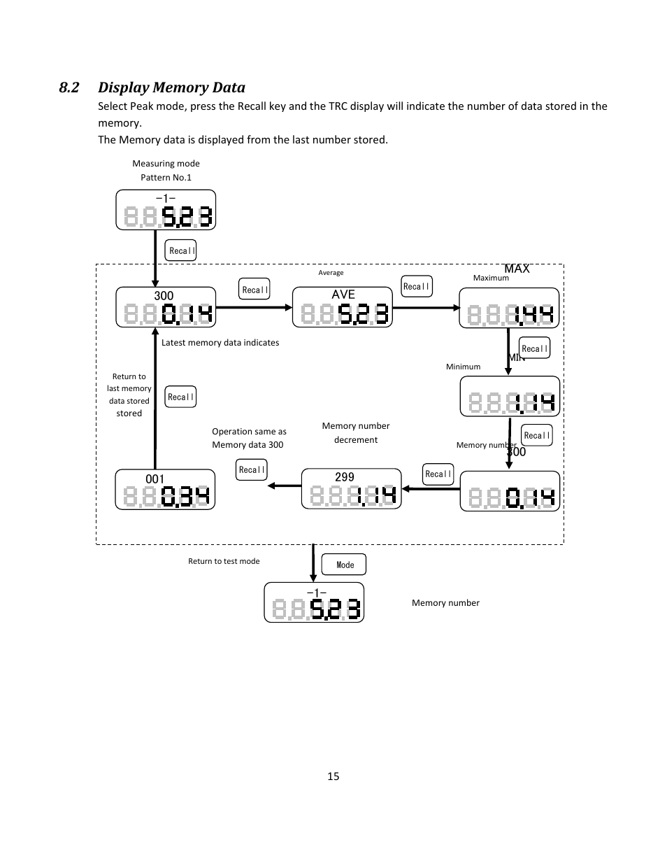 SHIMPO TRC-Series User Manual | Page 19 / 23