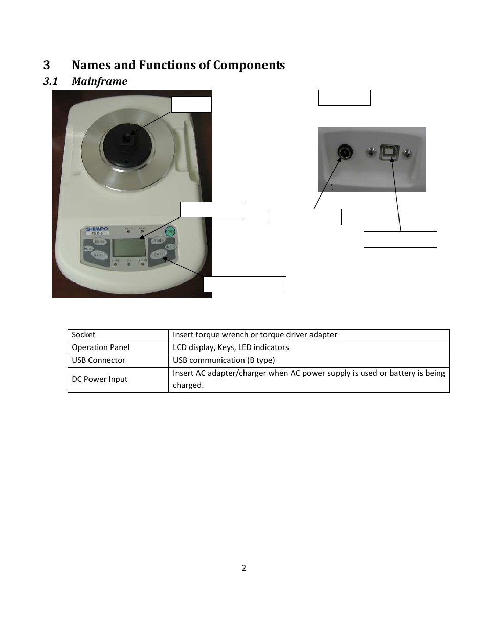 3names and functions of components | SHIMPO TRC-Series User Manual | Page 6 / 23