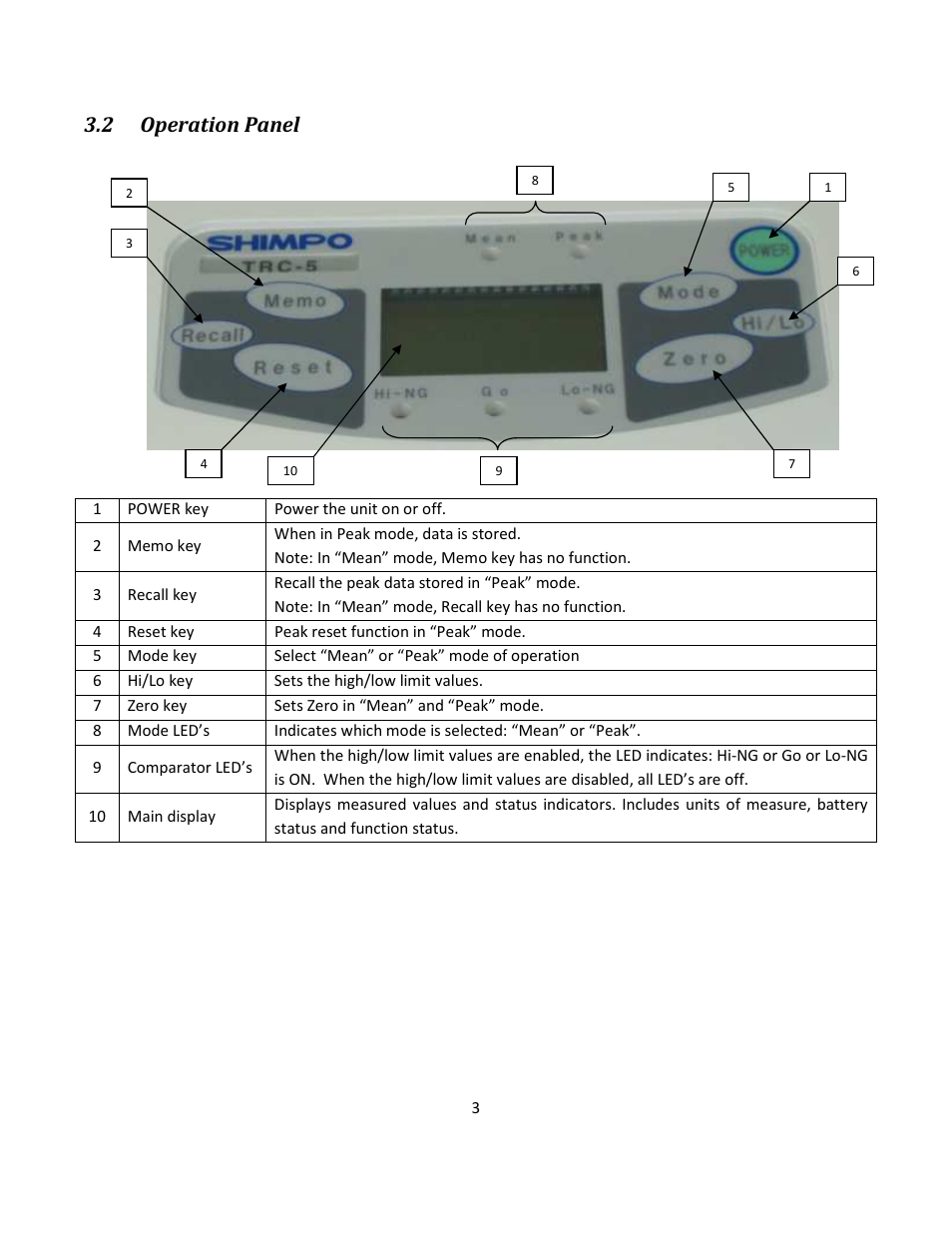 2 operation panel | SHIMPO TRC-Series User Manual | Page 7 / 23