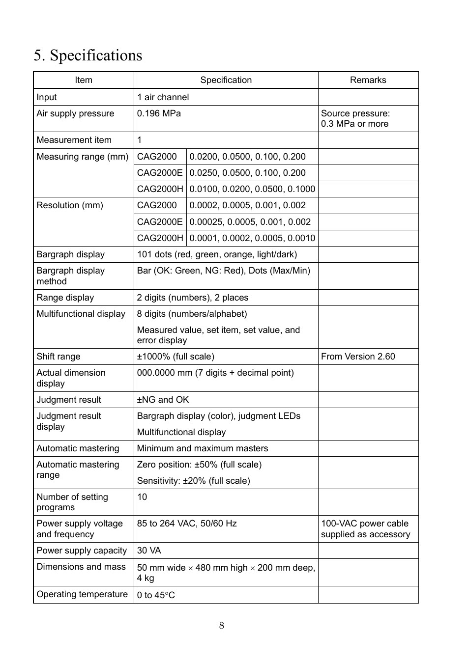 Specifications | SHIMPO CAG-2000 1 Channel User Manual | Page 10 / 52
