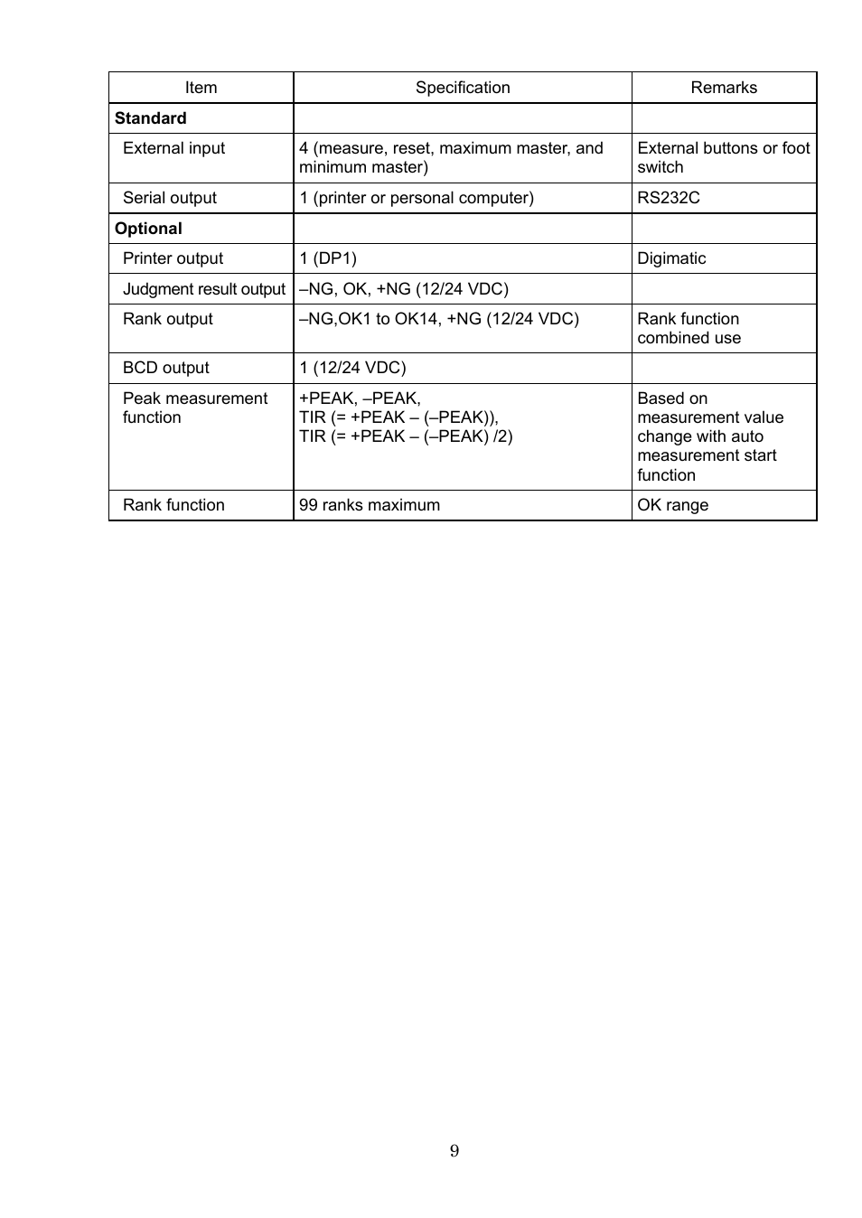 SHIMPO CAG-2000 1 Channel User Manual | Page 11 / 52