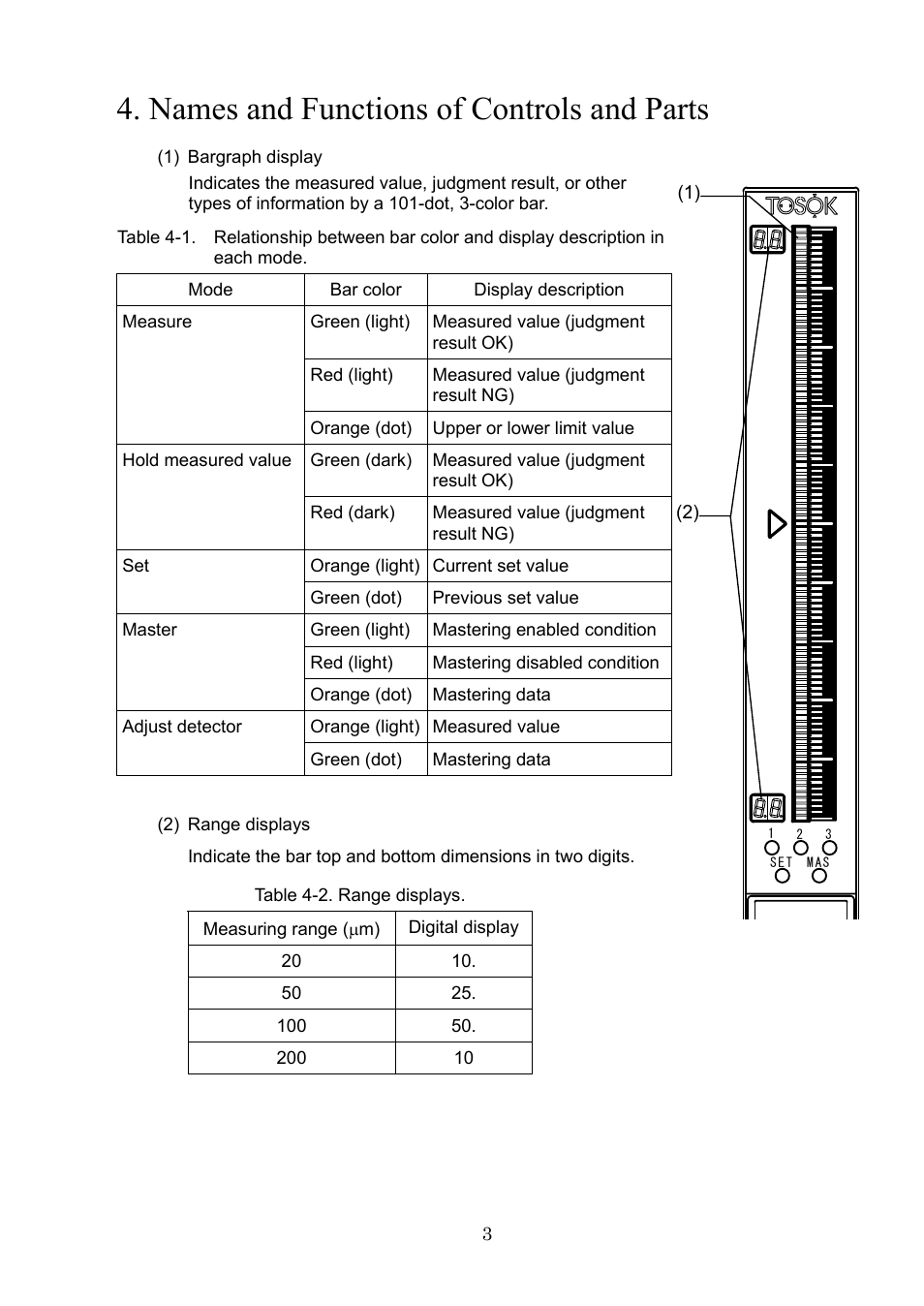 Names and functions of controls and parts | SHIMPO CAG-2000 1 Channel User Manual | Page 5 / 52