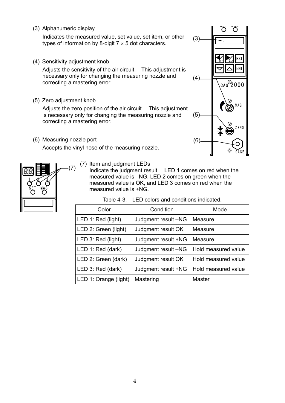 SHIMPO CAG-2000 1 Channel User Manual | Page 6 / 52