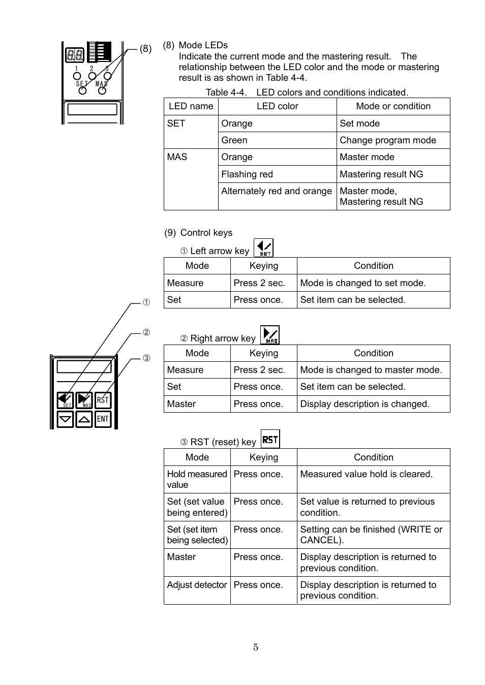 SHIMPO CAG-2000 1 Channel User Manual | Page 7 / 52