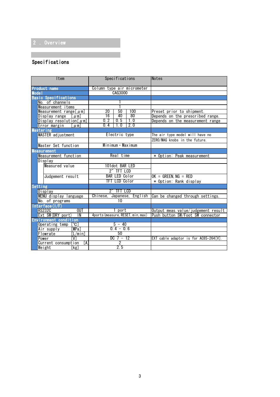 2 . overview specifications | SHIMPO CAG-3000 User Manual | Page 3 / 20